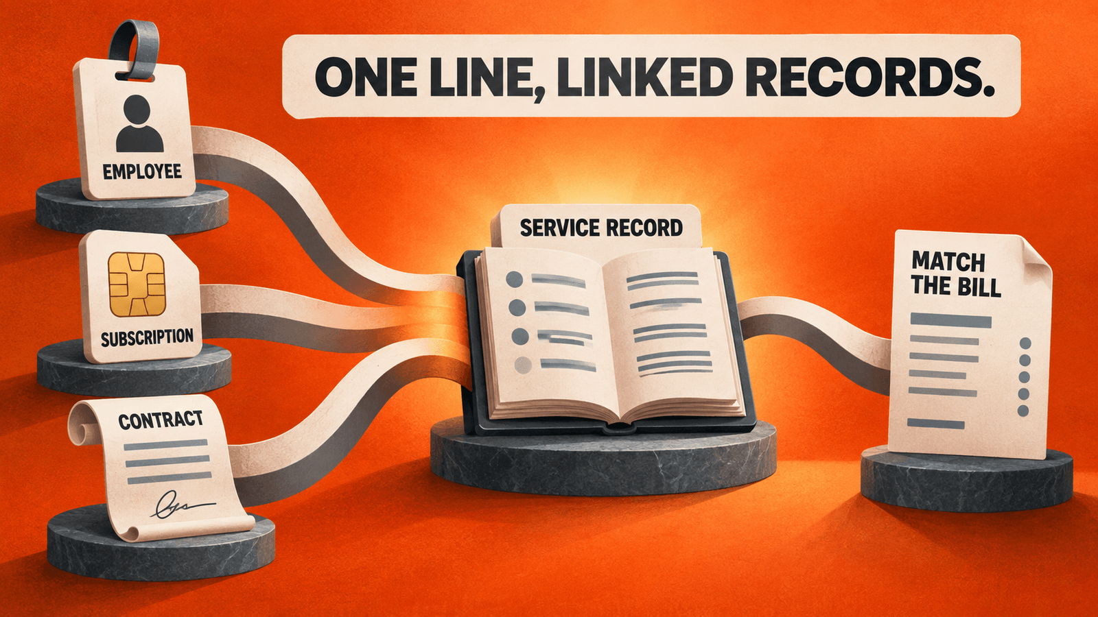 Mobile plan management links employees, subscriptions and contracts to the service record and invoice.