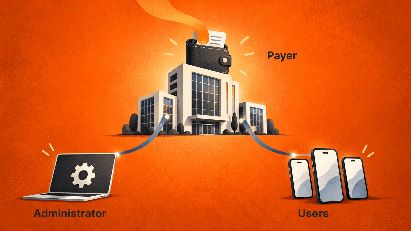 The payer, delegated administrator and people using mobile lines can be different parties