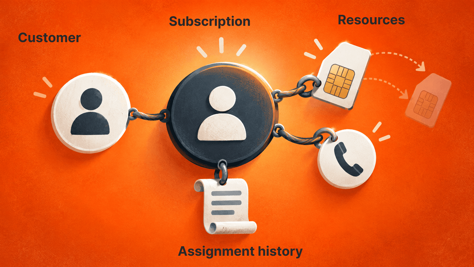 Keep the subscription identity and history stable as SIM and number assignments change.