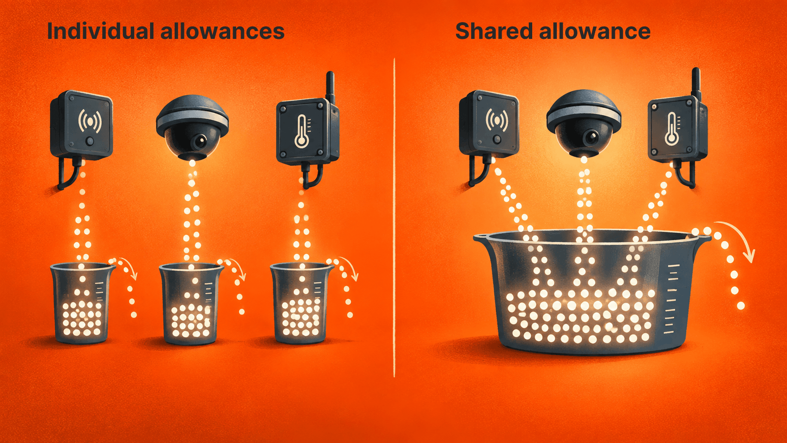 Separate and shared allowance boundaries; vessel levels and overflow are conceptual, not a cost or savings comparison.