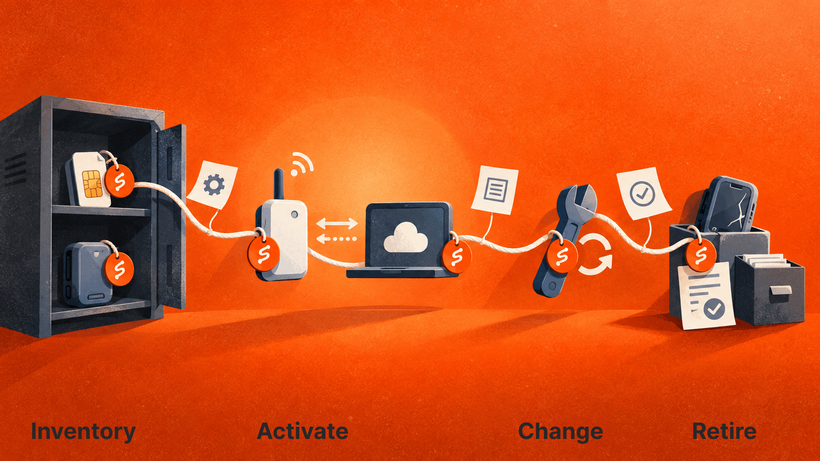 Keep identity and confirmed service history connected through inventory, activation, change and retirement.