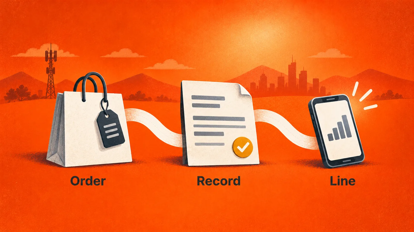 A Shopify order becoming a subscription record and then a working mobile line