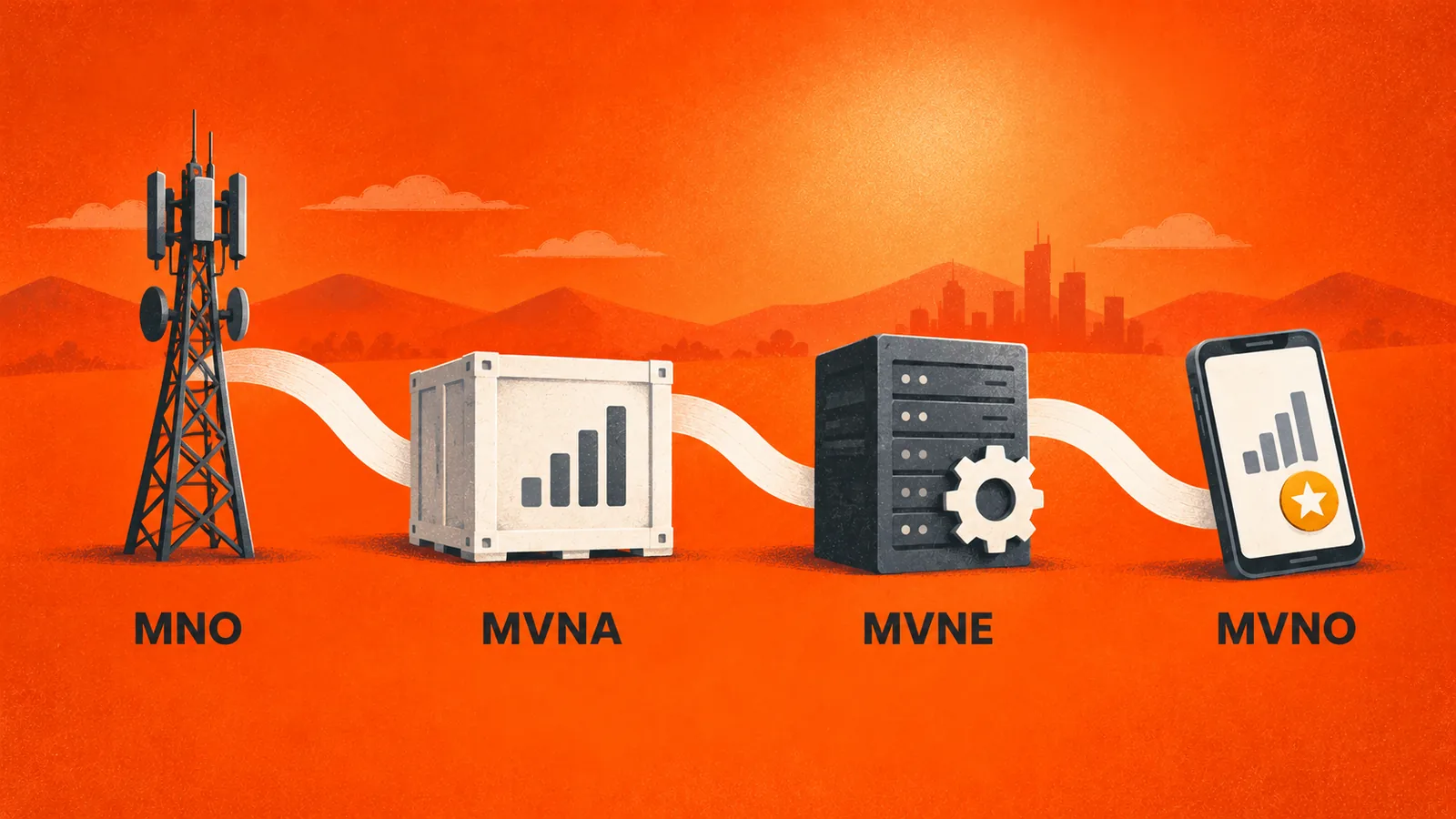 Four roles in a chain: MNO tower, MVNA wholesale crate, MVNE server platform and MVNO branded phone