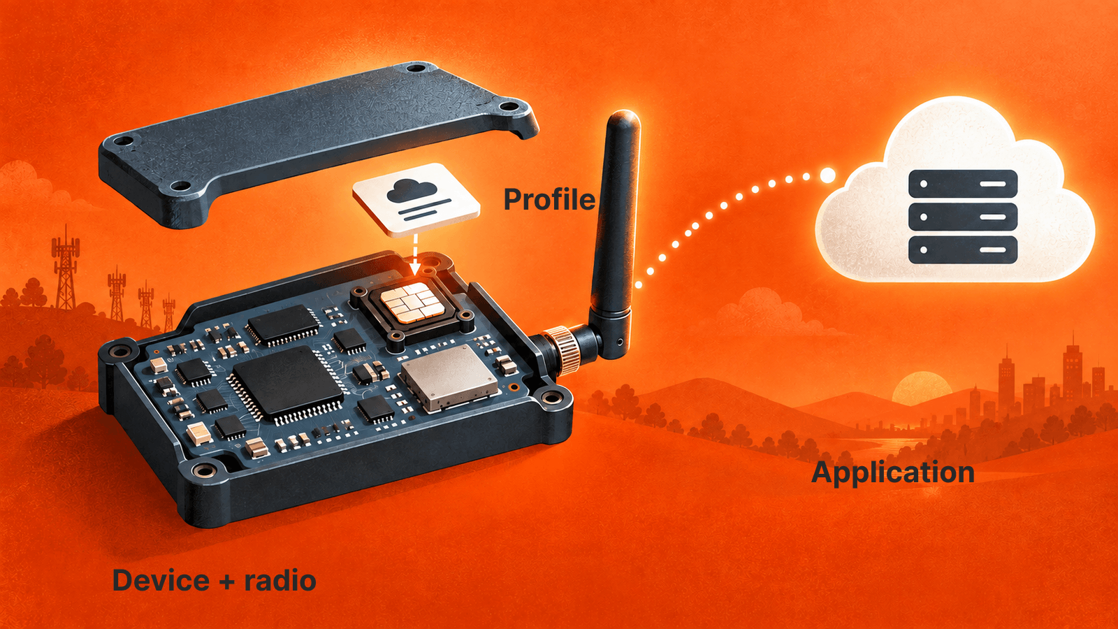 Radio hardware, subscription management and application behavior are separate operating layers
